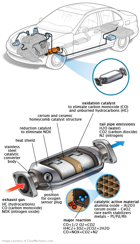 See P3352 repair manual